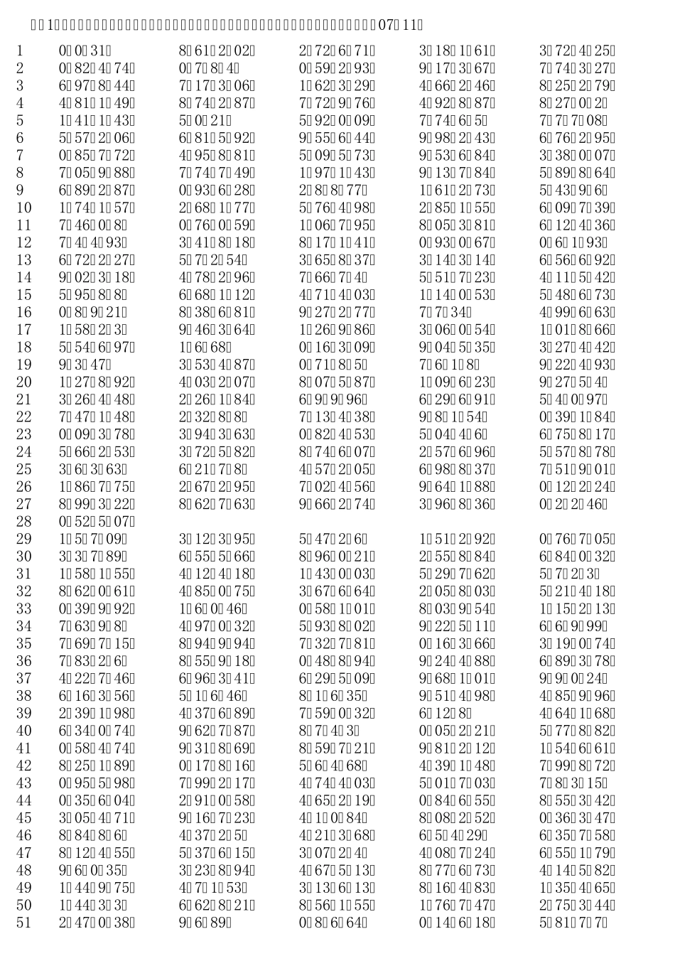 小数除法练习_第1页