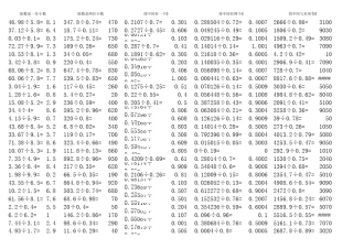 小数除法计算题集