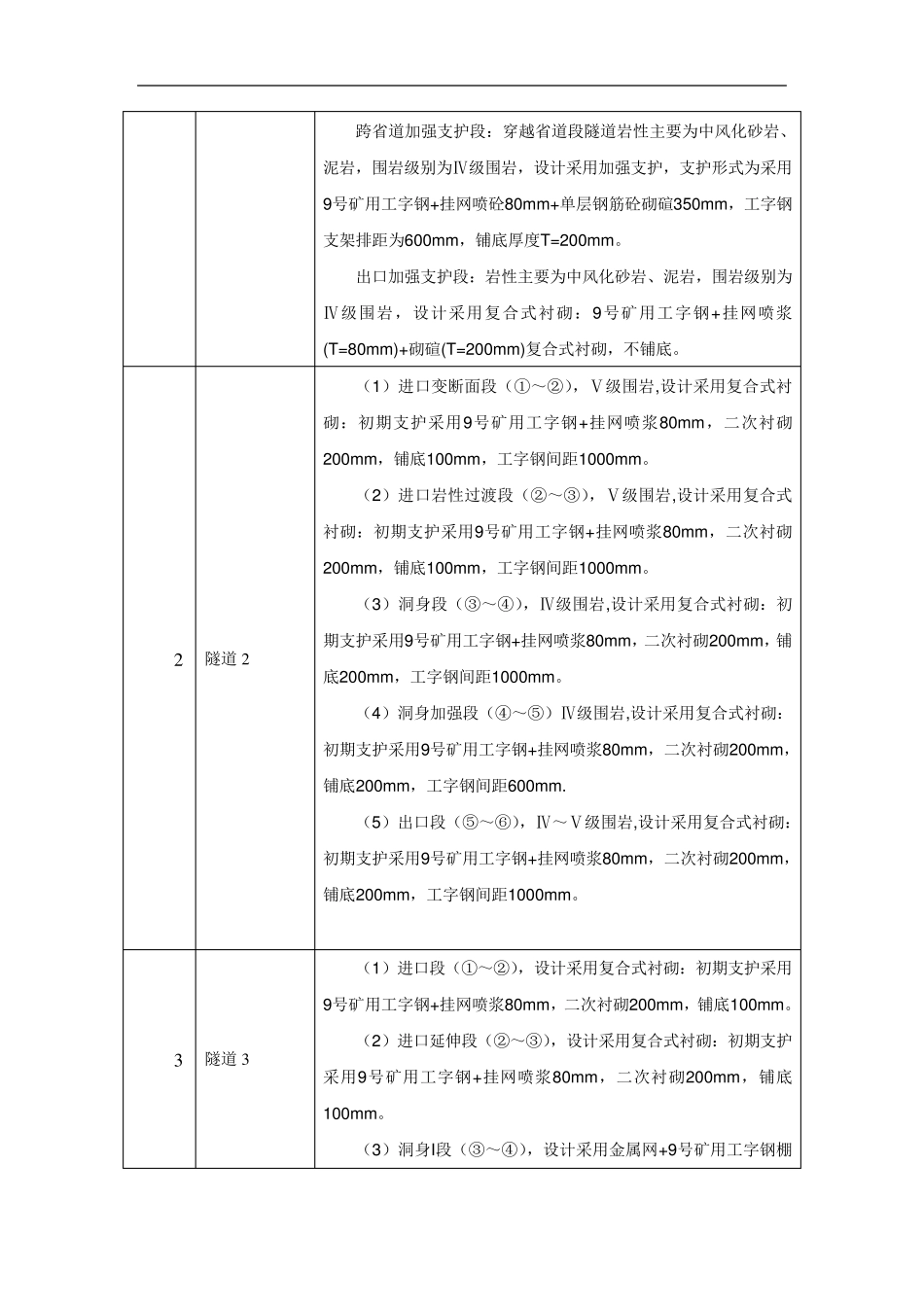 小断面隧道工程施工方案_第3页