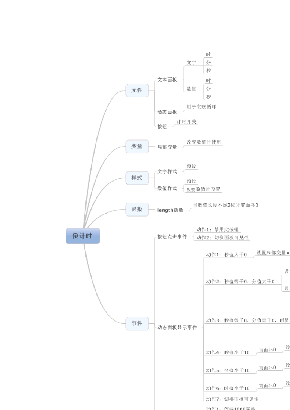 小楼axure图文教程(十七)倒计时效果局部变量、循环以及函数的使用_第2页