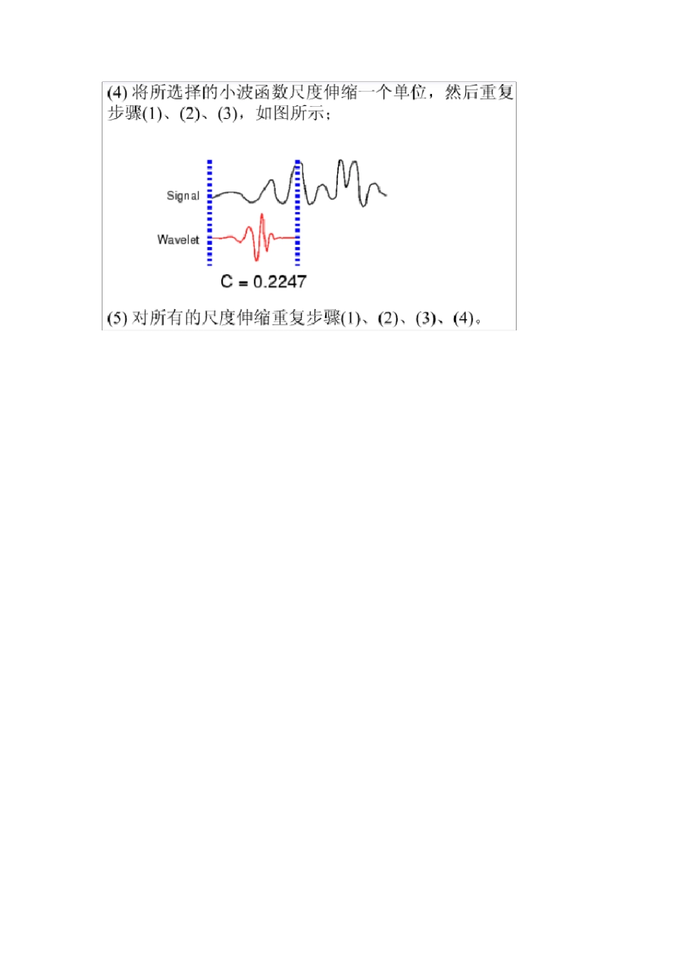 小波分析的理解_第3页