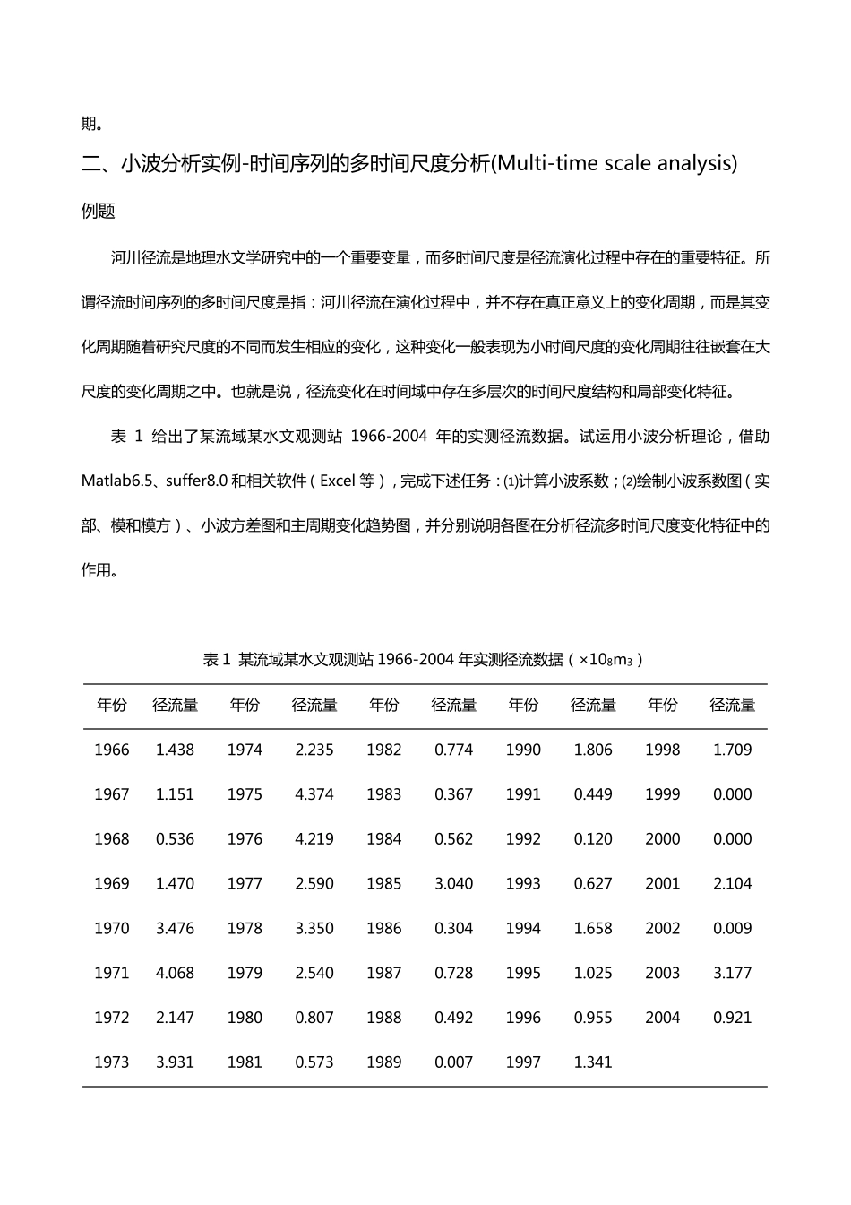 小波分析经典案例_第3页