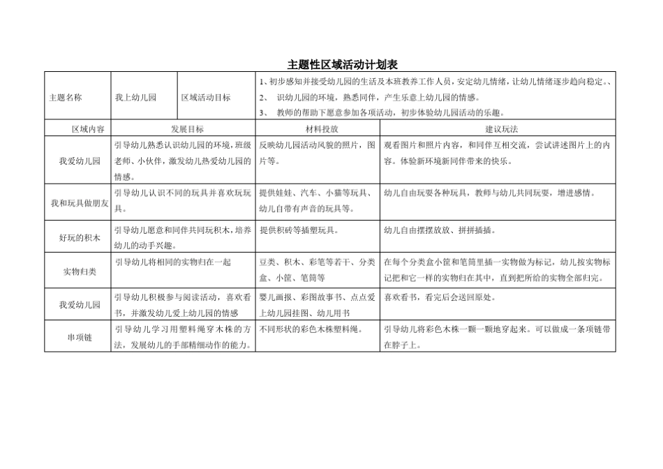 小班《我上幼儿园》主题活动设计方案_第3页