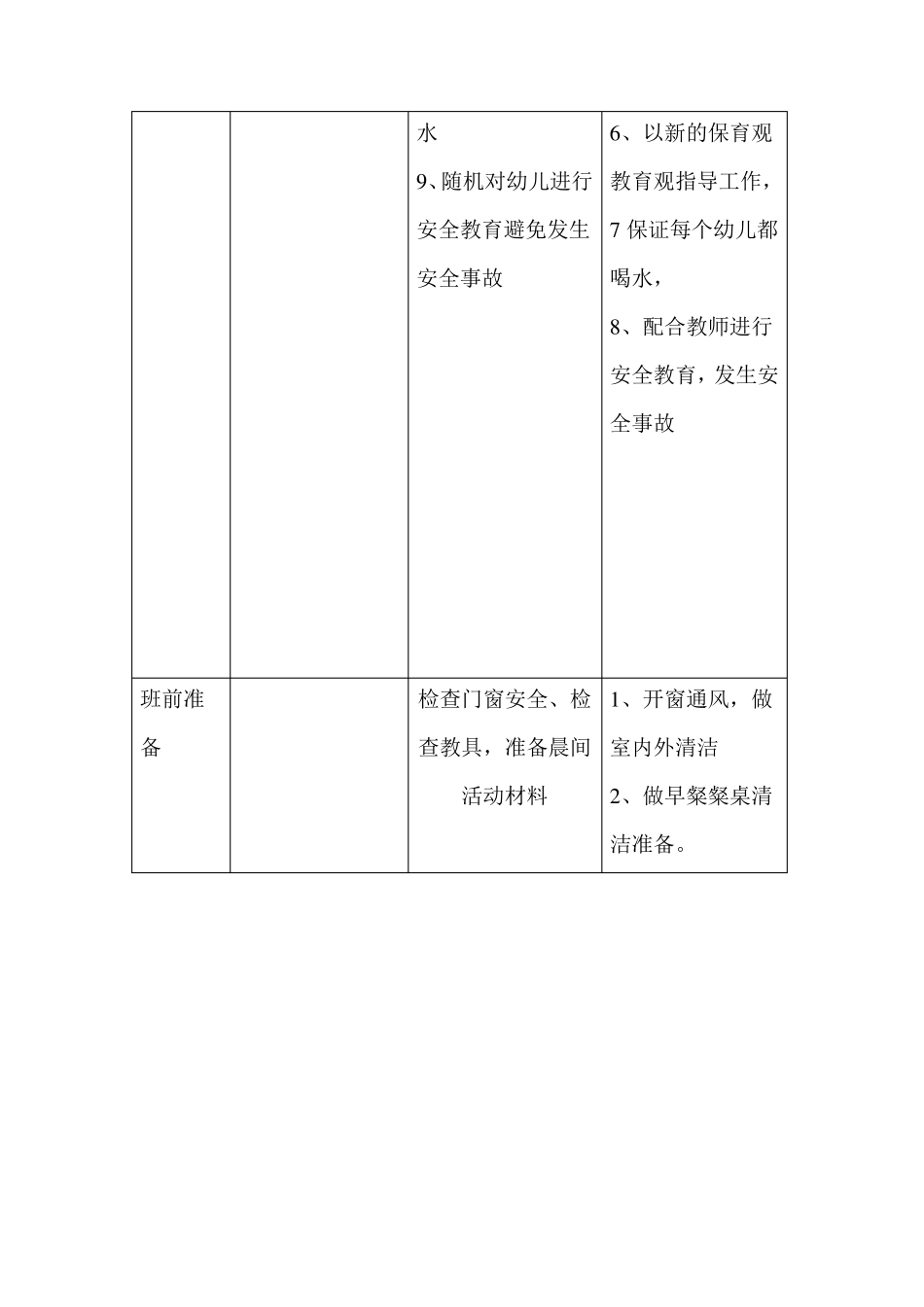 小班一日生活常规表格_第2页