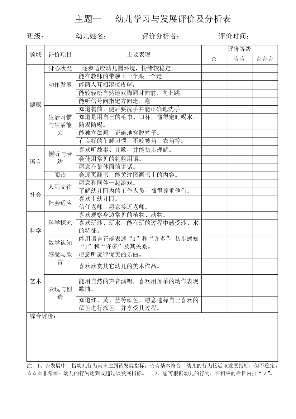 小班上学期幼儿学习与发展评价及分析表_第1页