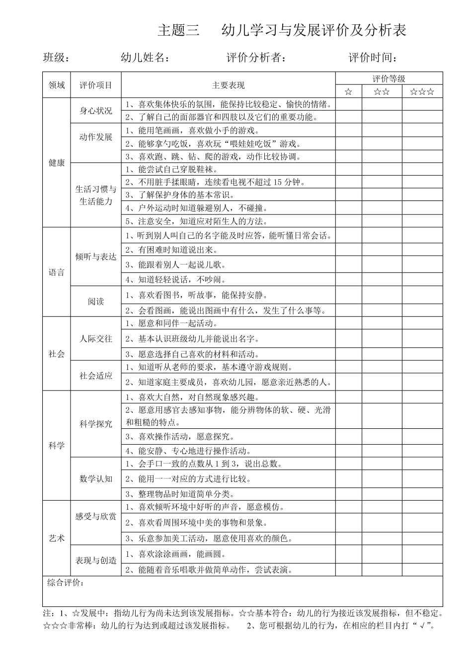 小班上学期幼儿学习与发展评价及分析表_第3页