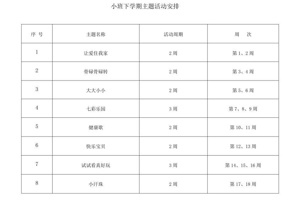 小班下学期主题活动安排_第1页
