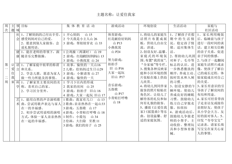 小班下学期主题活动安排_第2页