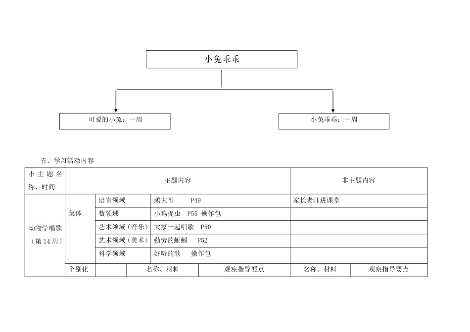 小班主题(学本领、小兔乖乖)_第3页
