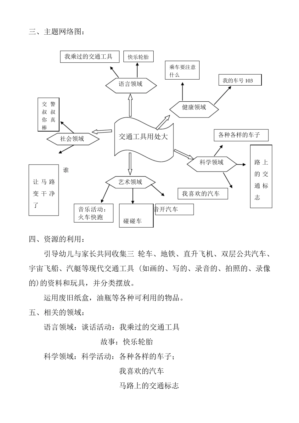小班主题活动交通工具用处大_第3页