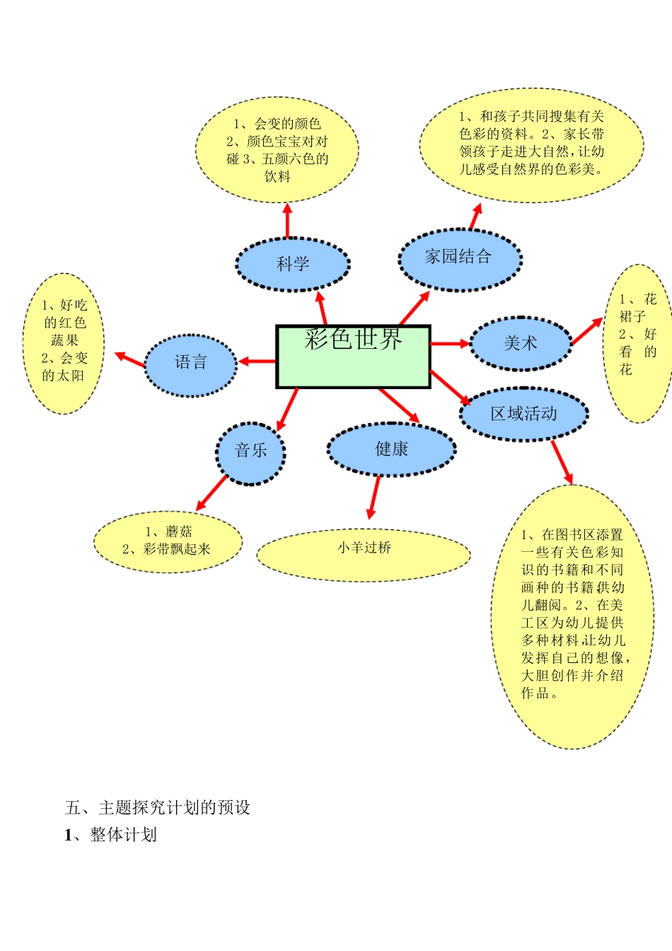 小班主题活动彩色世界_第3页