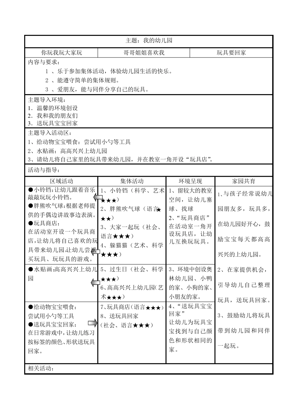 小班主题活动方案我的幼儿园_第1页