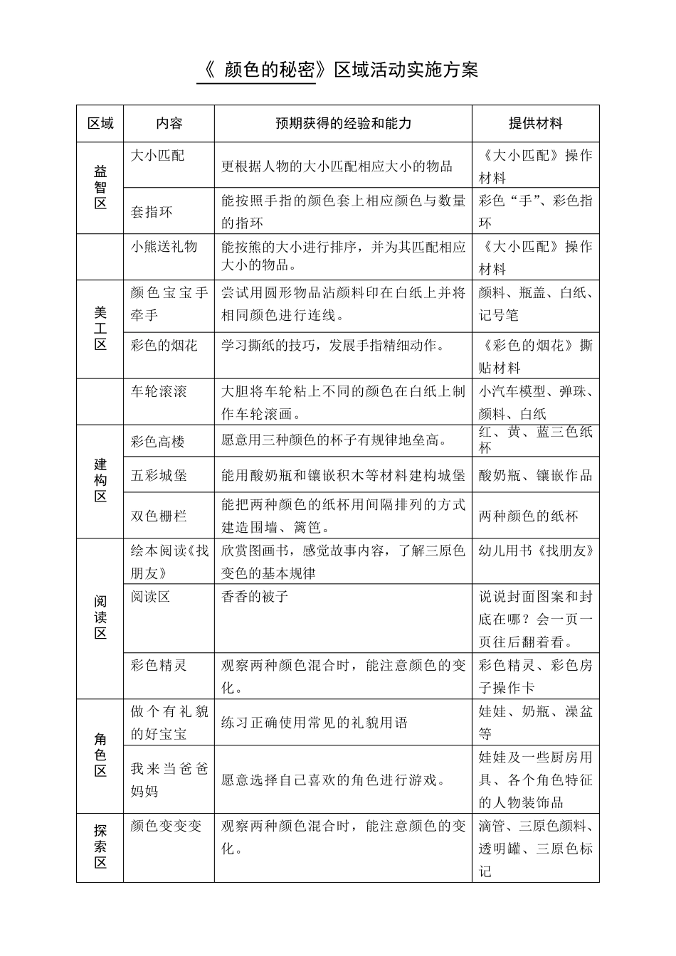 小班主题计划《颜色的秘密》_第3页