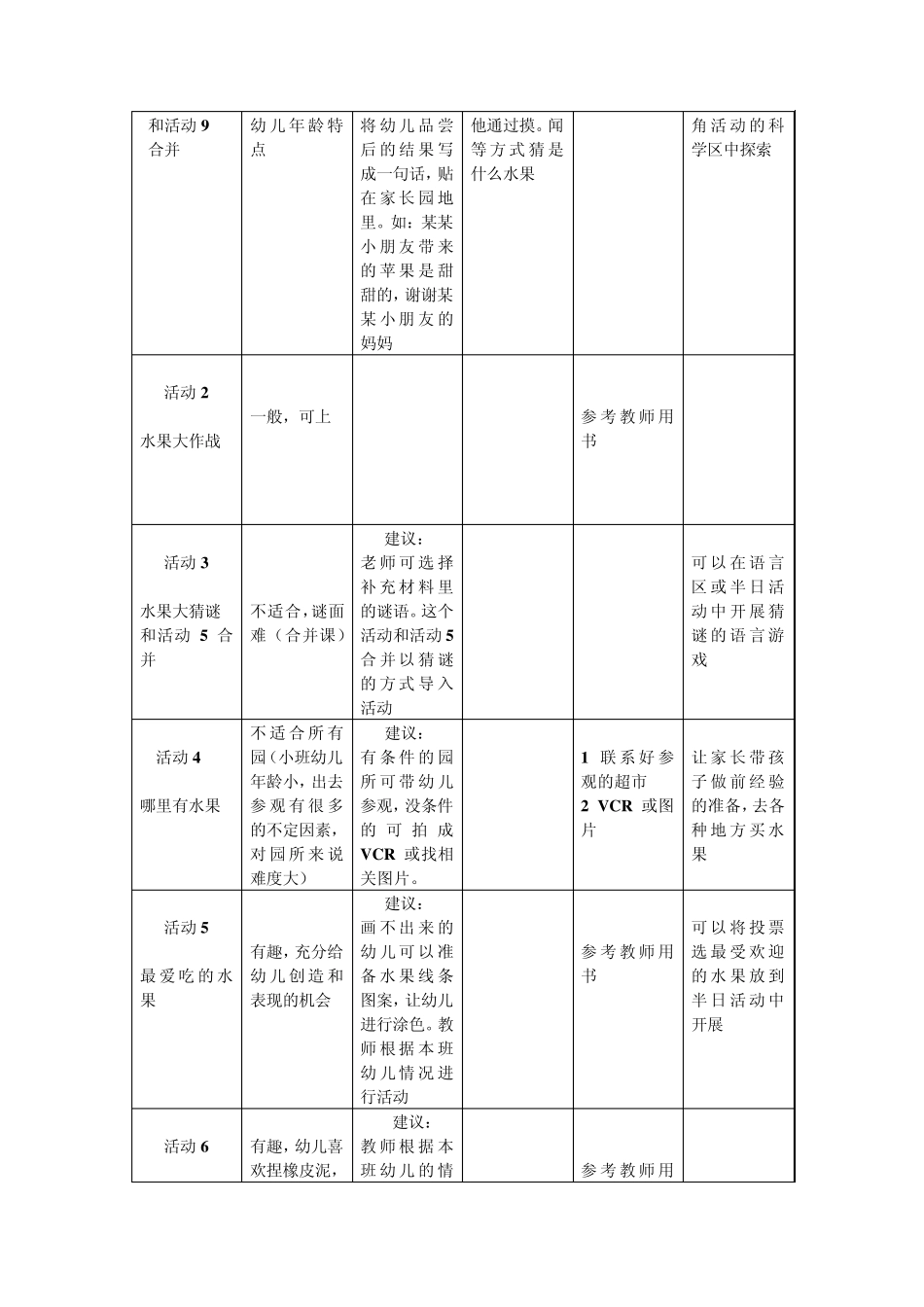 小班主题课程水果对对碰_第2页