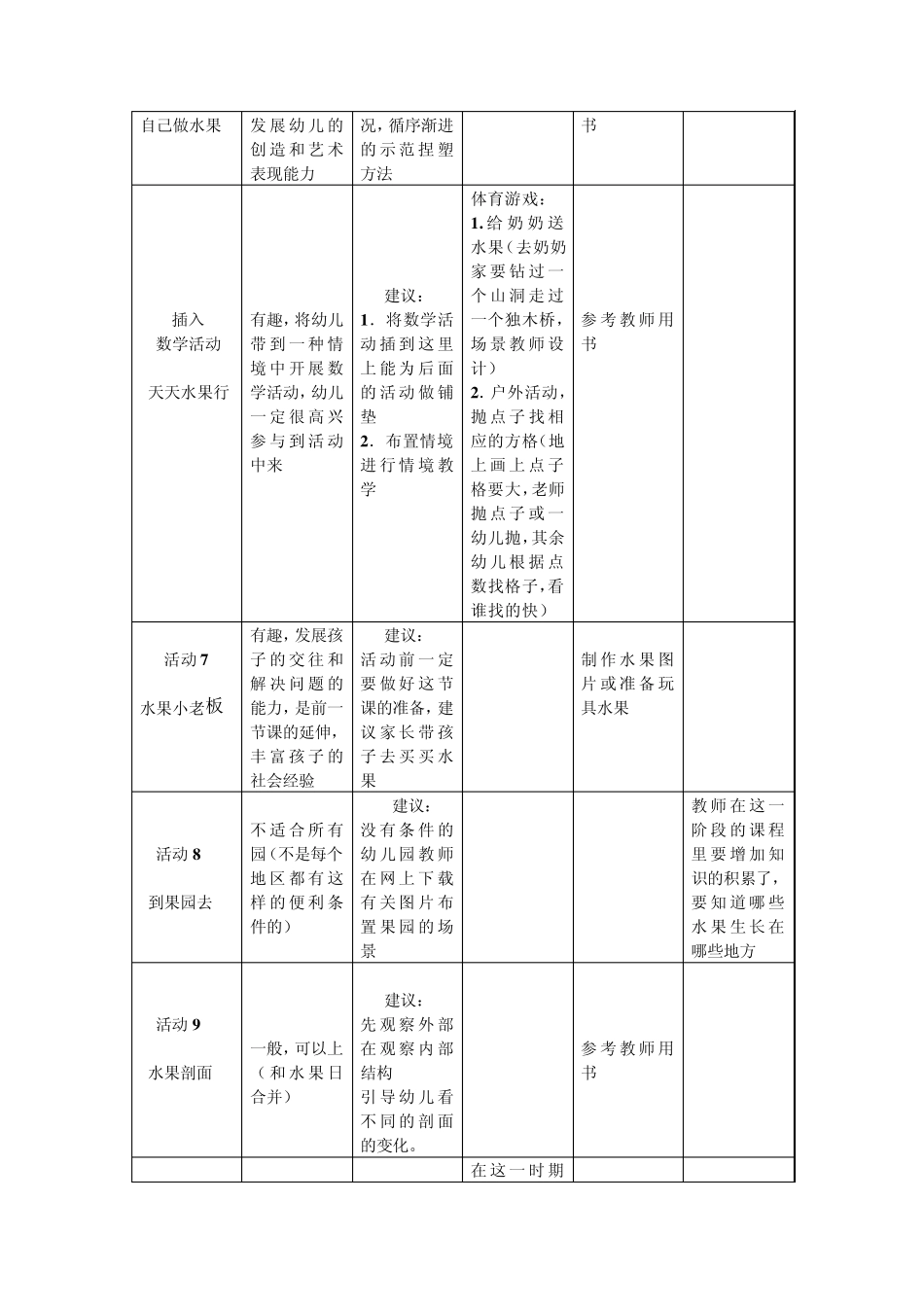 小班主题课程水果对对碰_第3页