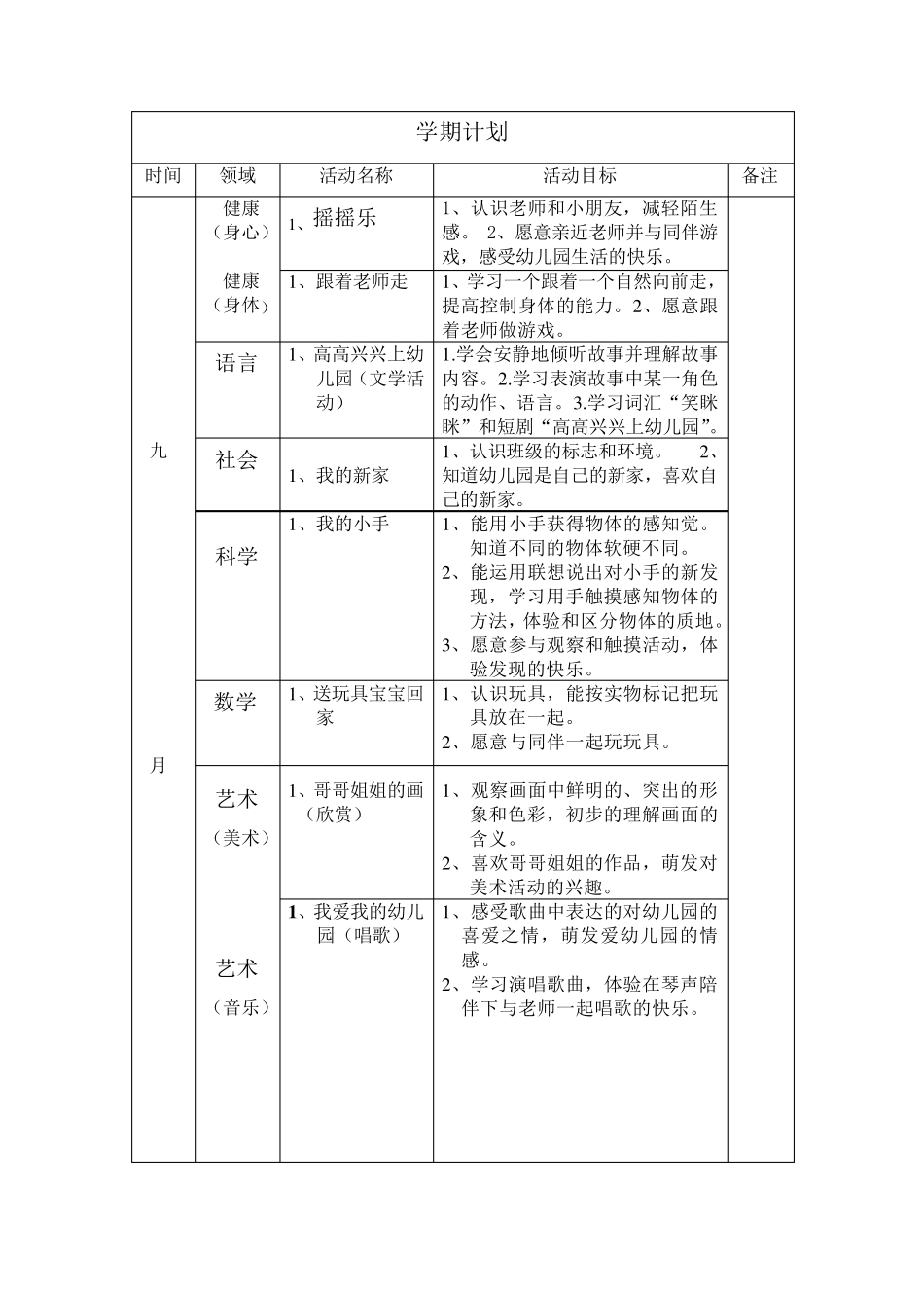 小班五大领域学期计划及目标_第1页
