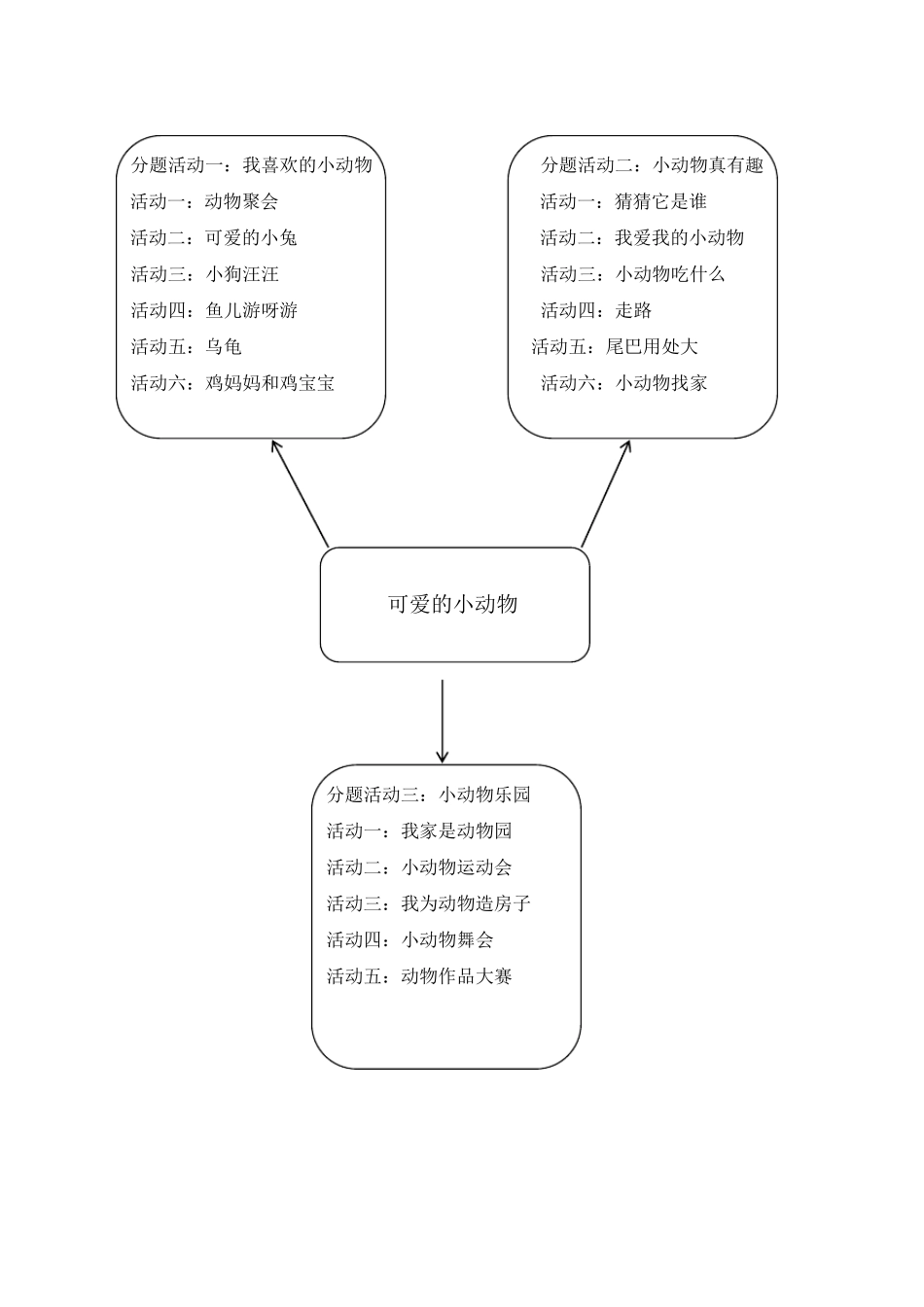 小班可爱的小动物主题活动计划_第2页
