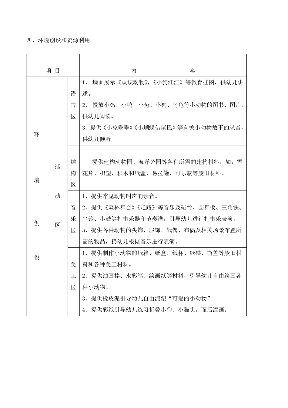 小班可爱的小动物主题活动计划_第3页