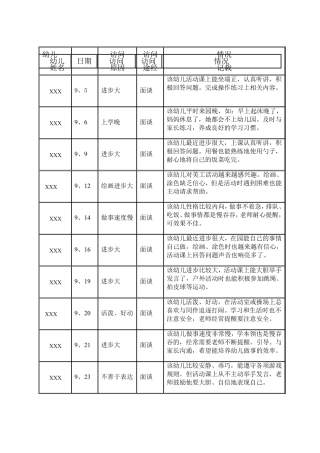 小班家园联系记录表2