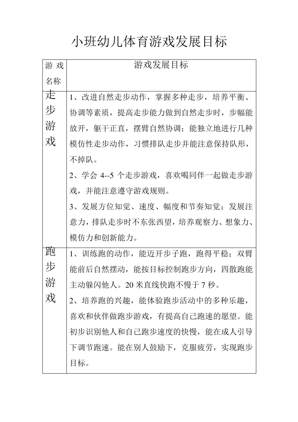 小班幼儿体育游戏发展目标_第1页