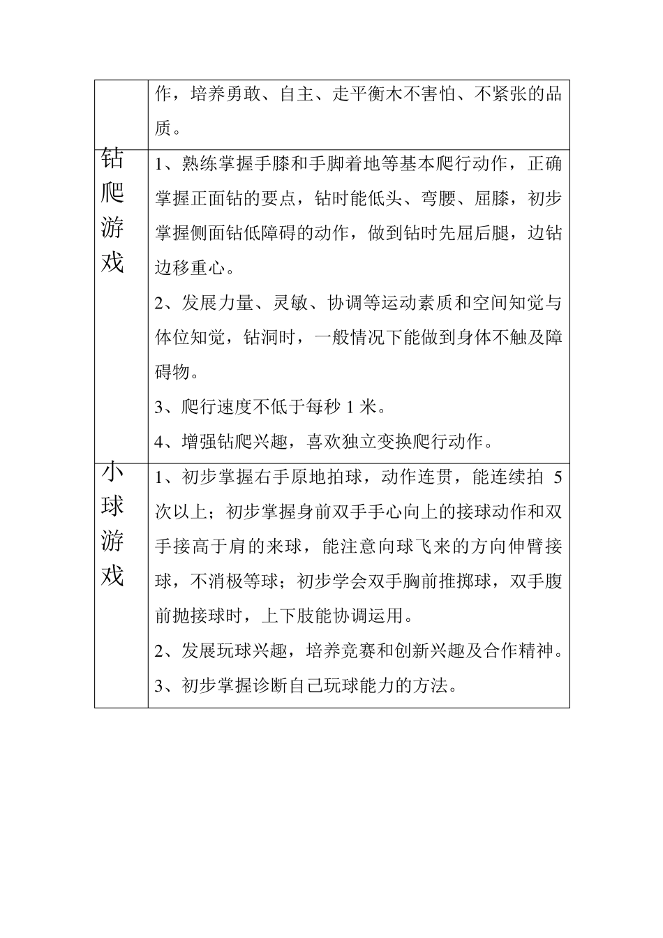 小班幼儿体育游戏发展目标_第3页