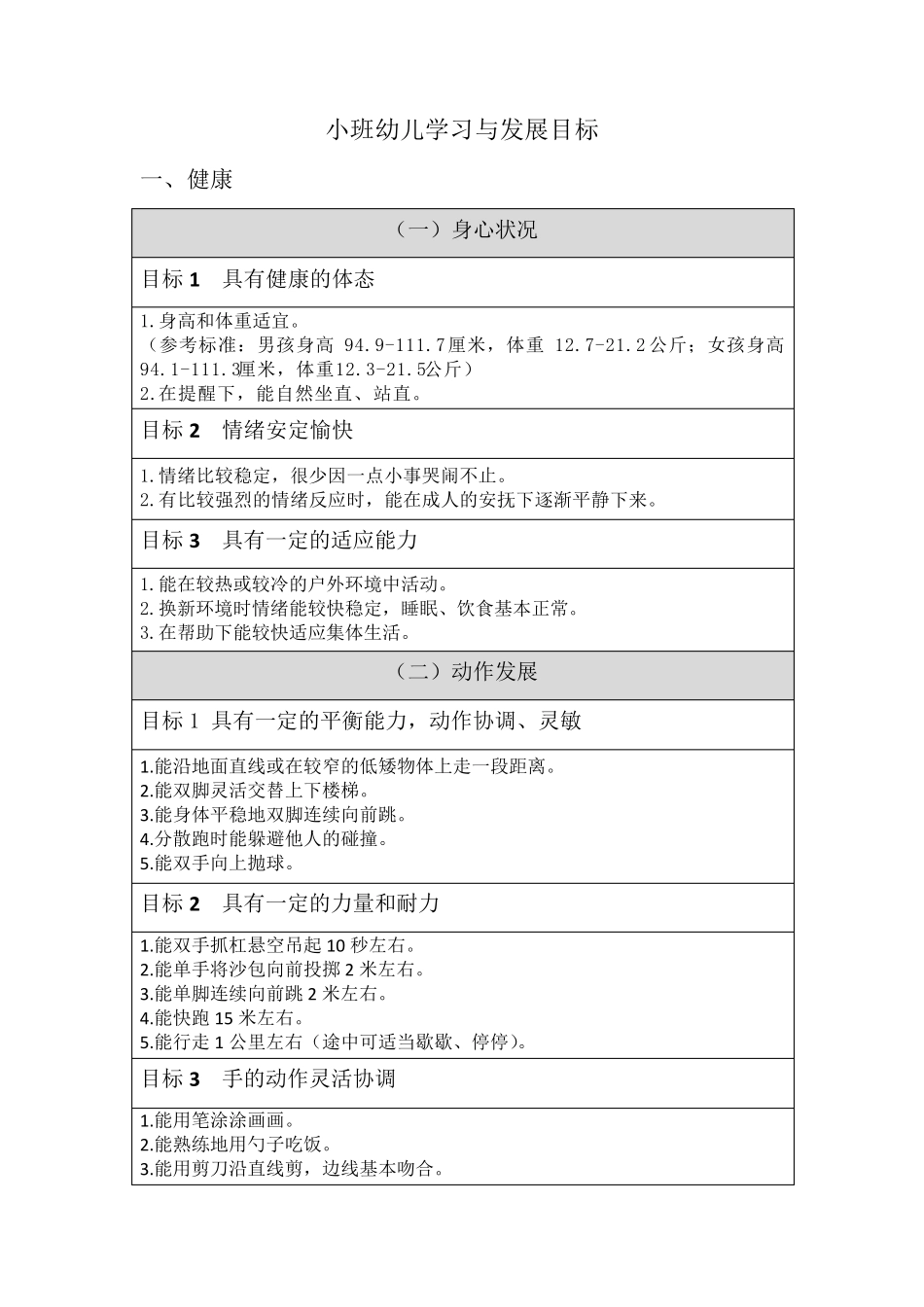 小班幼儿学习与发展目标_第1页