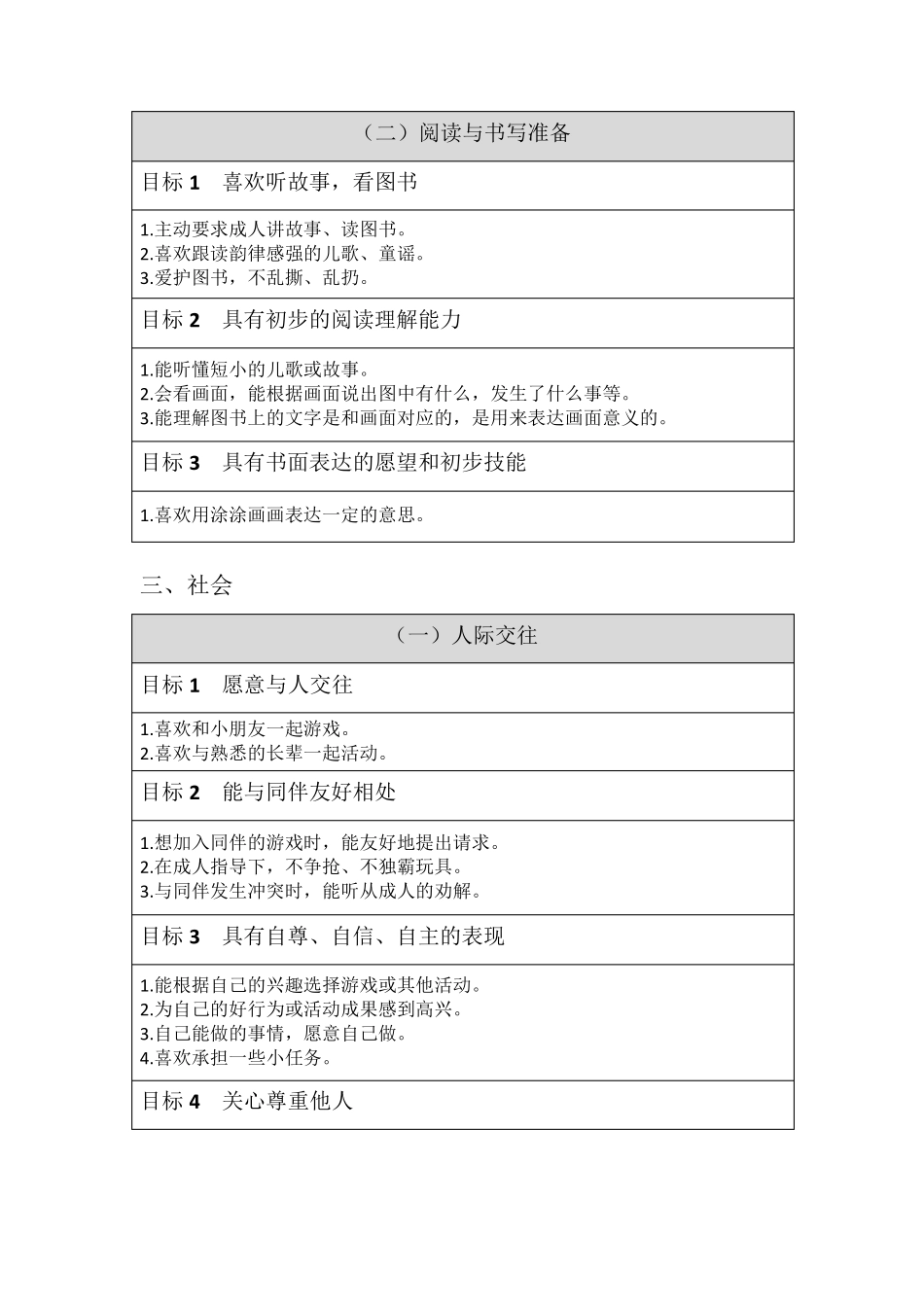 小班幼儿学习与发展目标_第3页