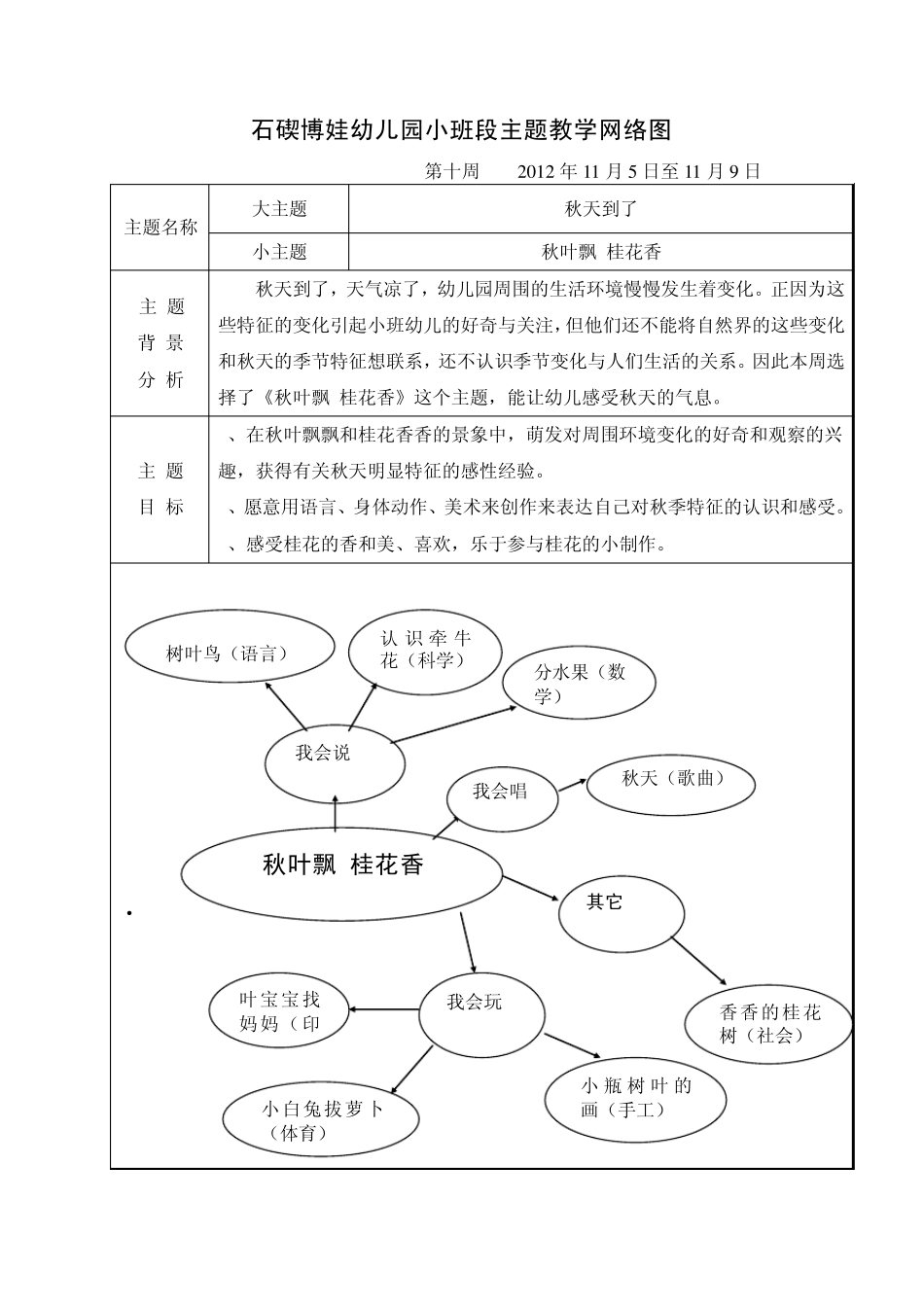 小班段主题教学网络图小三_第1页