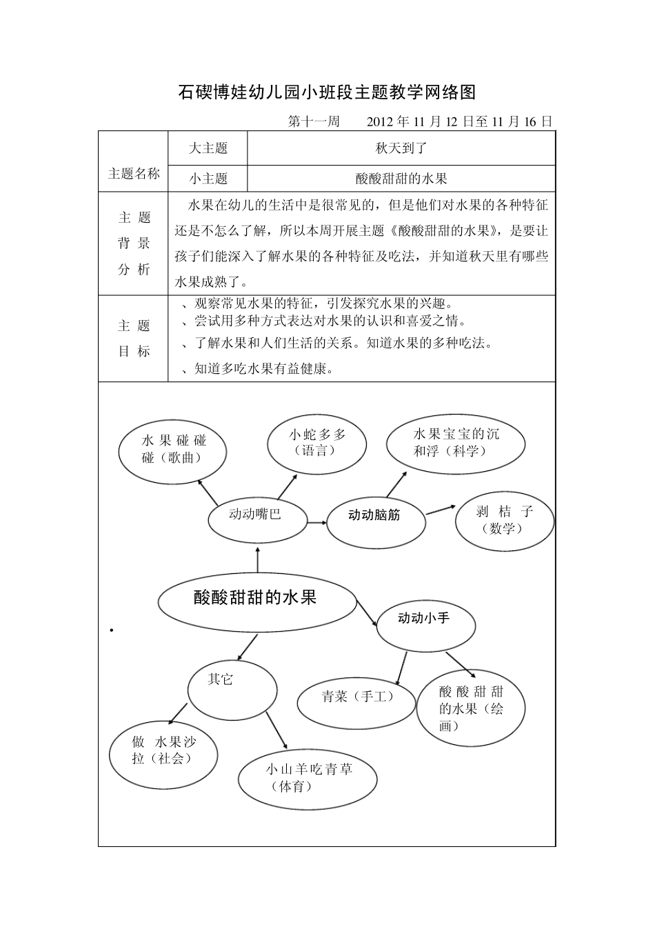 小班段主题教学网络图小三_第3页