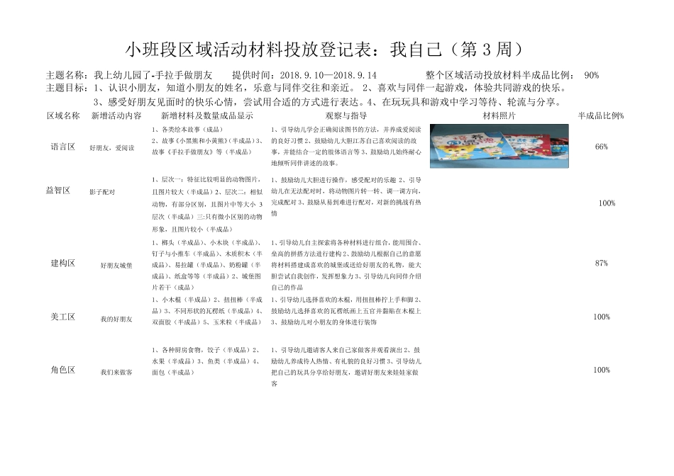 小班段区域活动材料投放登记表_第2页