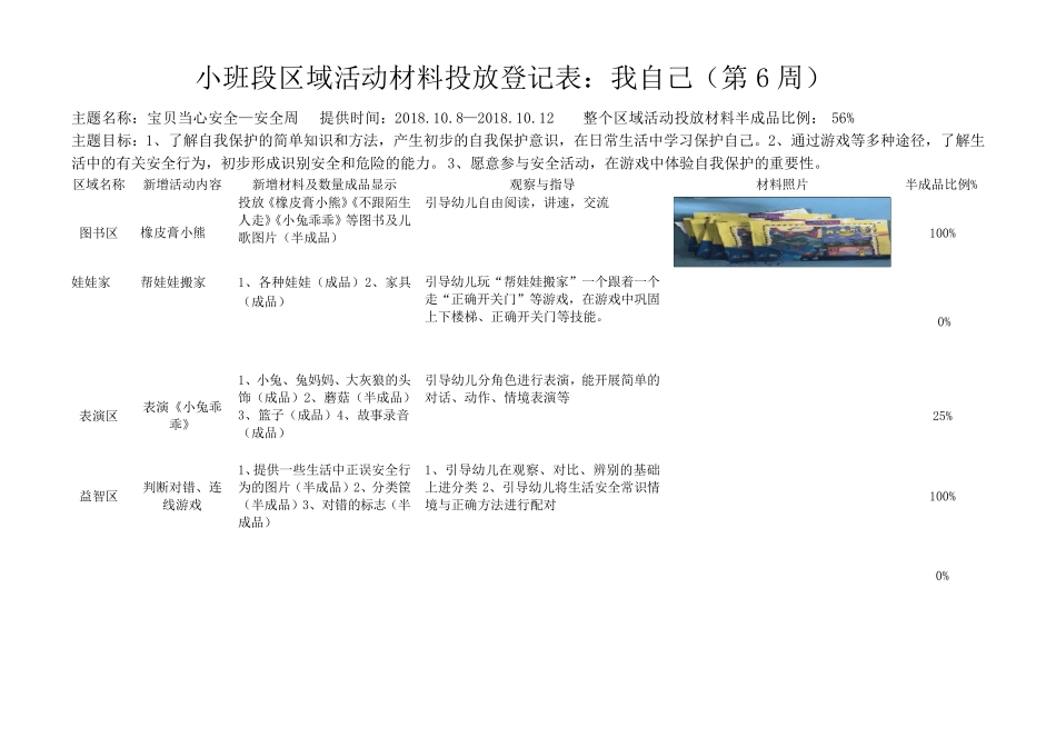 小班段区域活动材料投放登记表_第3页