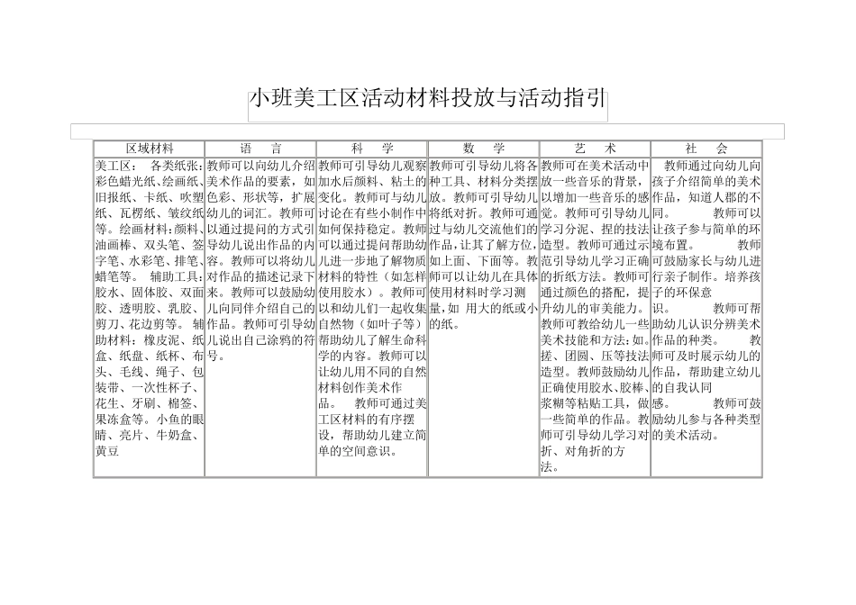 小班美工区活动材料投放与活动指引_第1页