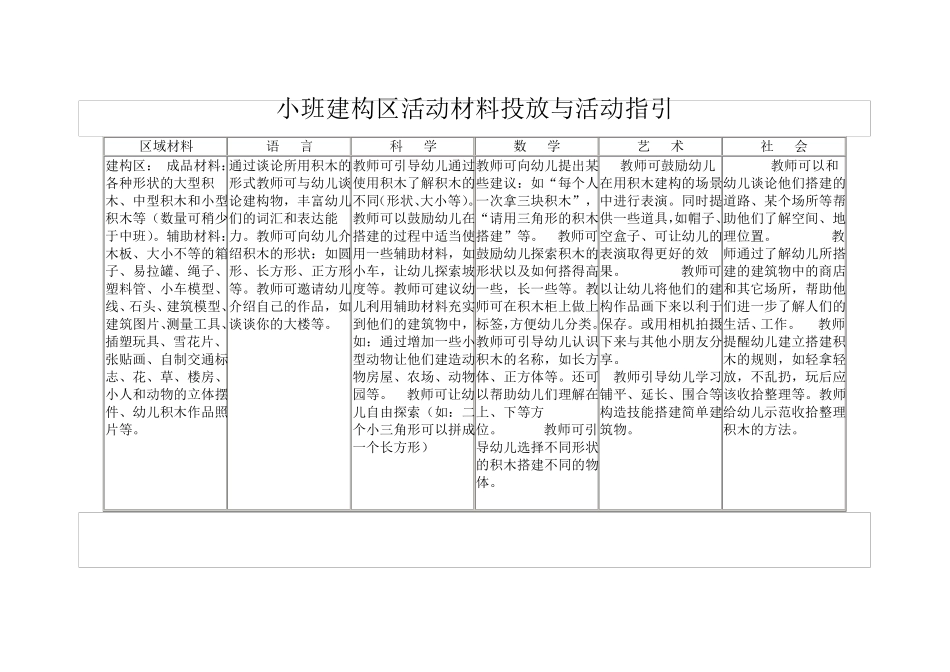 小班美工区活动材料投放与活动指引_第2页