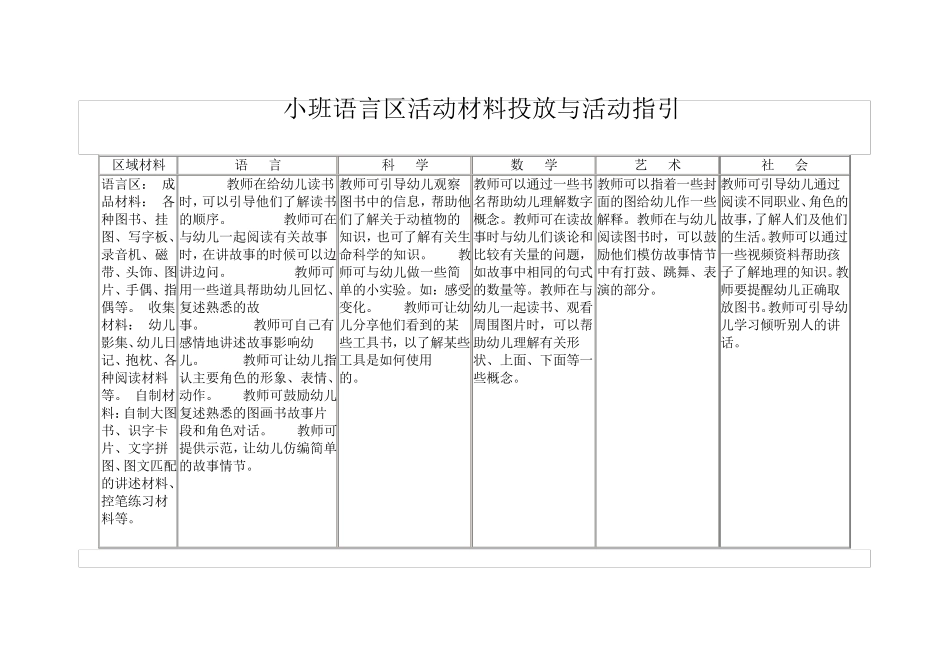 小班美工区活动材料投放与活动指引_第3页