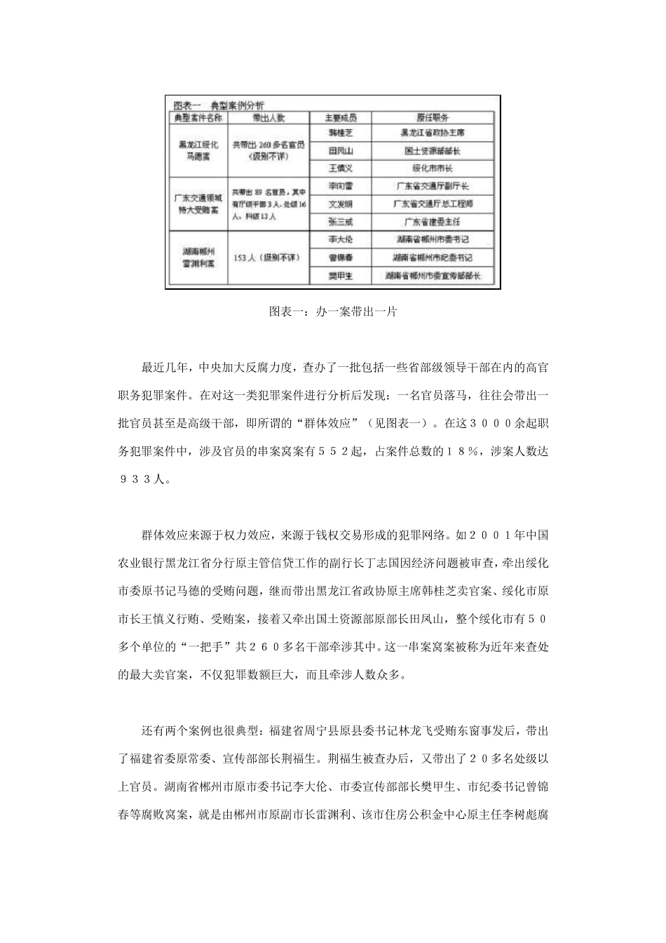 当前职务犯罪呈现十大特点_第2页