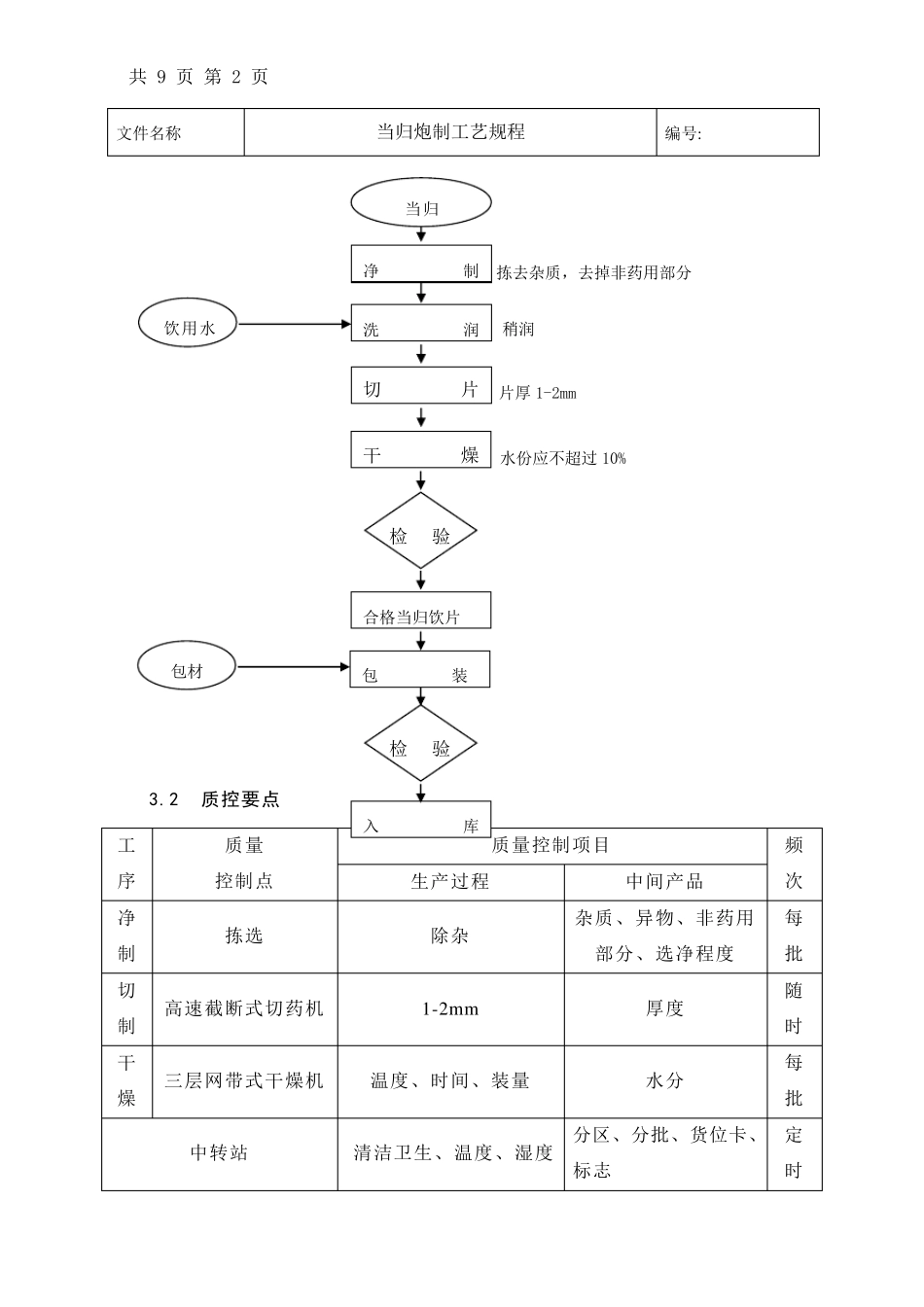 当归炮制工艺规程_第2页