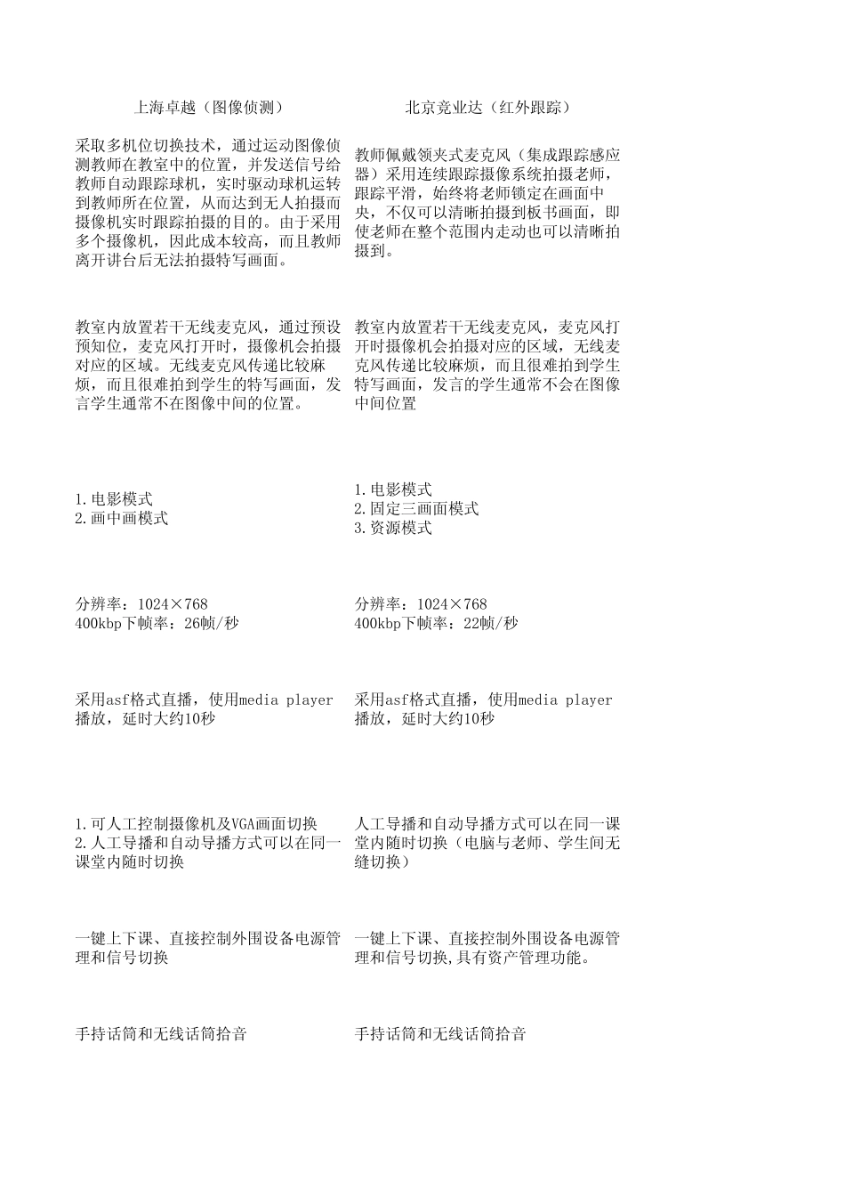 录播系统对比表(各大厂家)_第3页