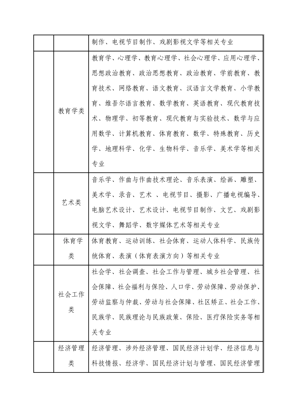 录用公务员专业参考目录_第2页