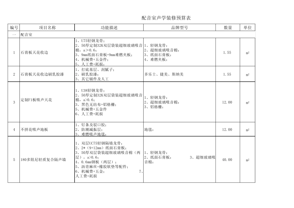 录音室声学综合预算_第1页