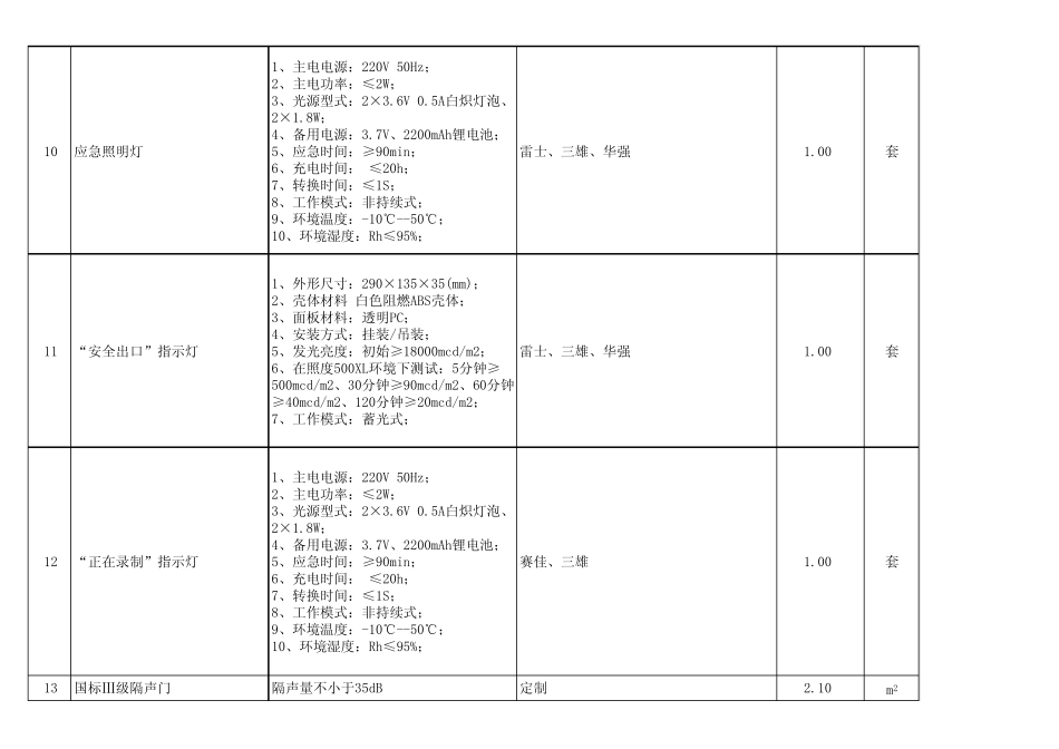 录音室声学综合预算_第3页