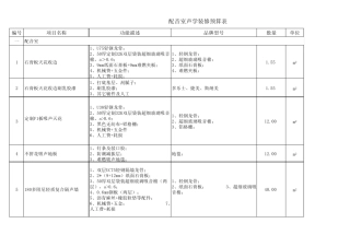 录音室声学综合预算