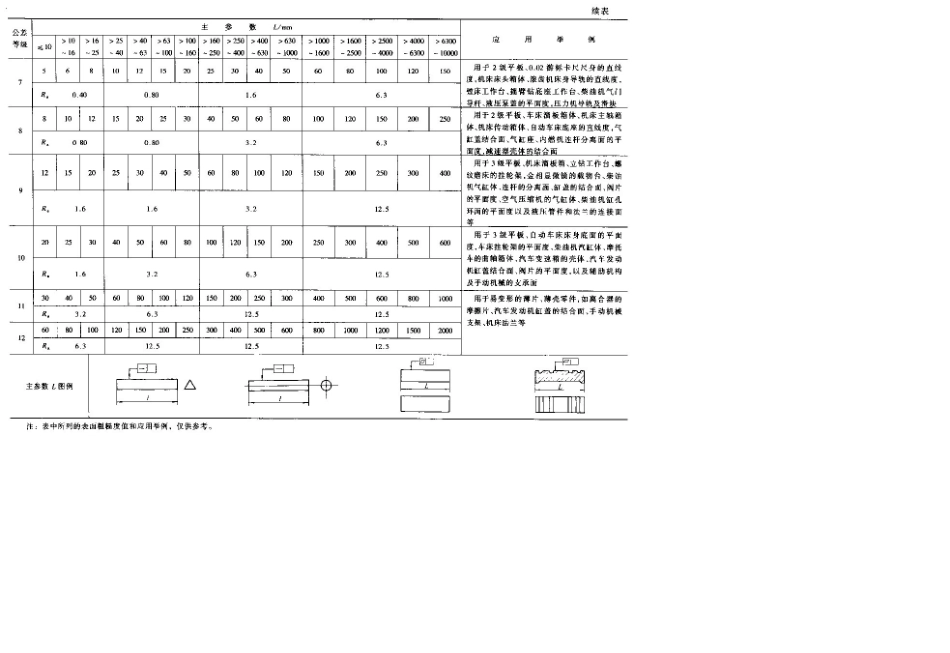 形位公差数值及应用举例_第2页