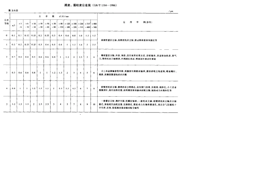 形位公差数值及应用举例_第3页