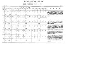 形位公差数值及应用举例