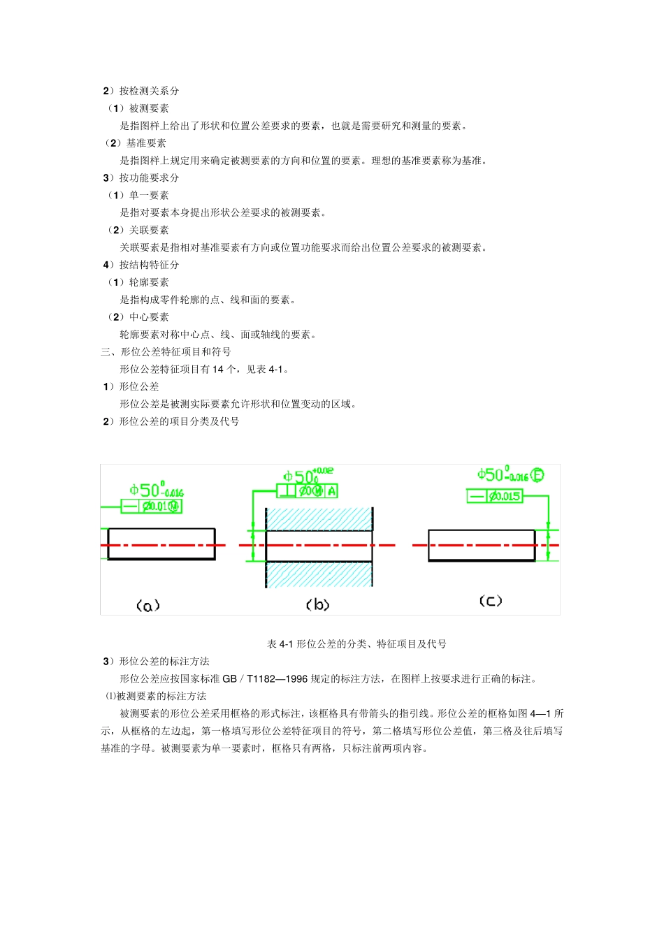 形位公差标注示例_第3页