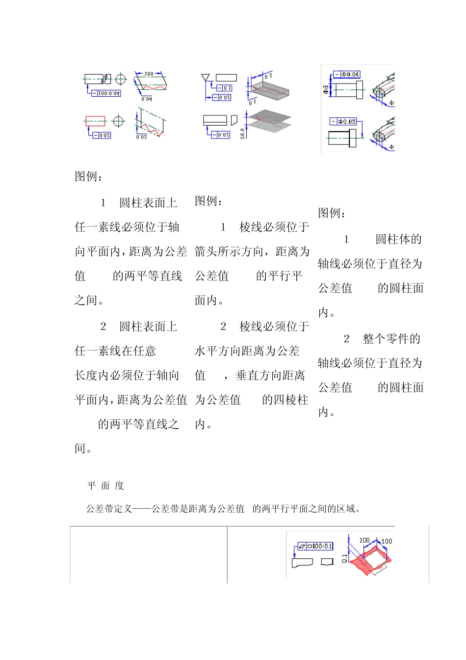 形位公差知识全集_第3页