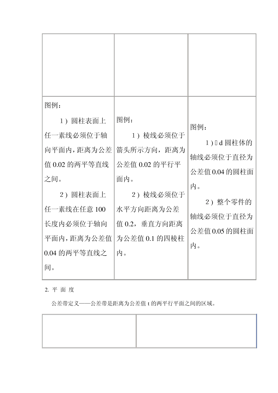 形位公差知识附公差配合表(最全解释最清晰)_第3页