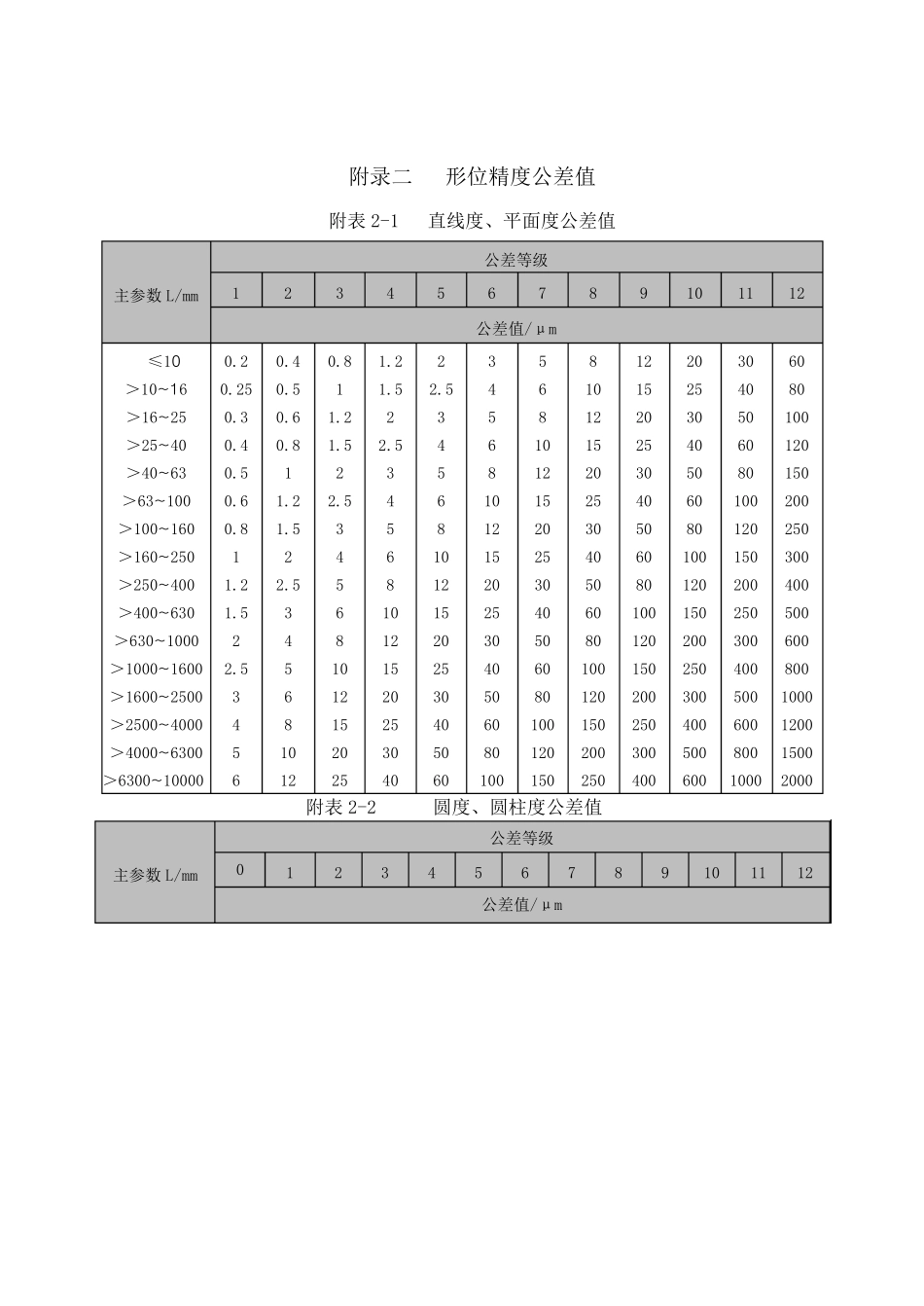 形位精度等级和加工面加工精度等级、方案_第1页
