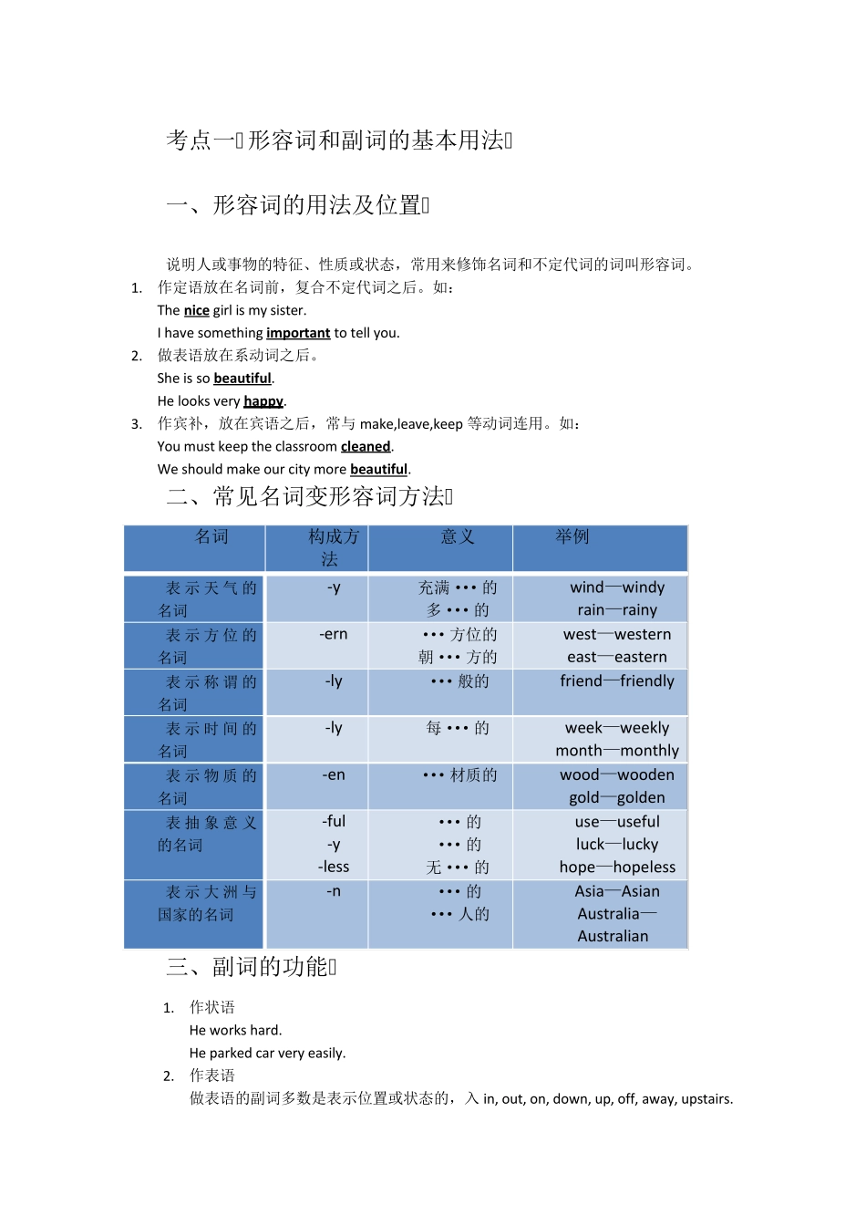 形容词副词的用法及位置_第1页