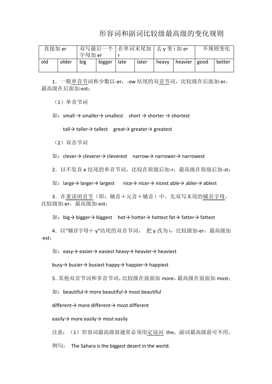 形容词和副词比较级的变化规则_第1页